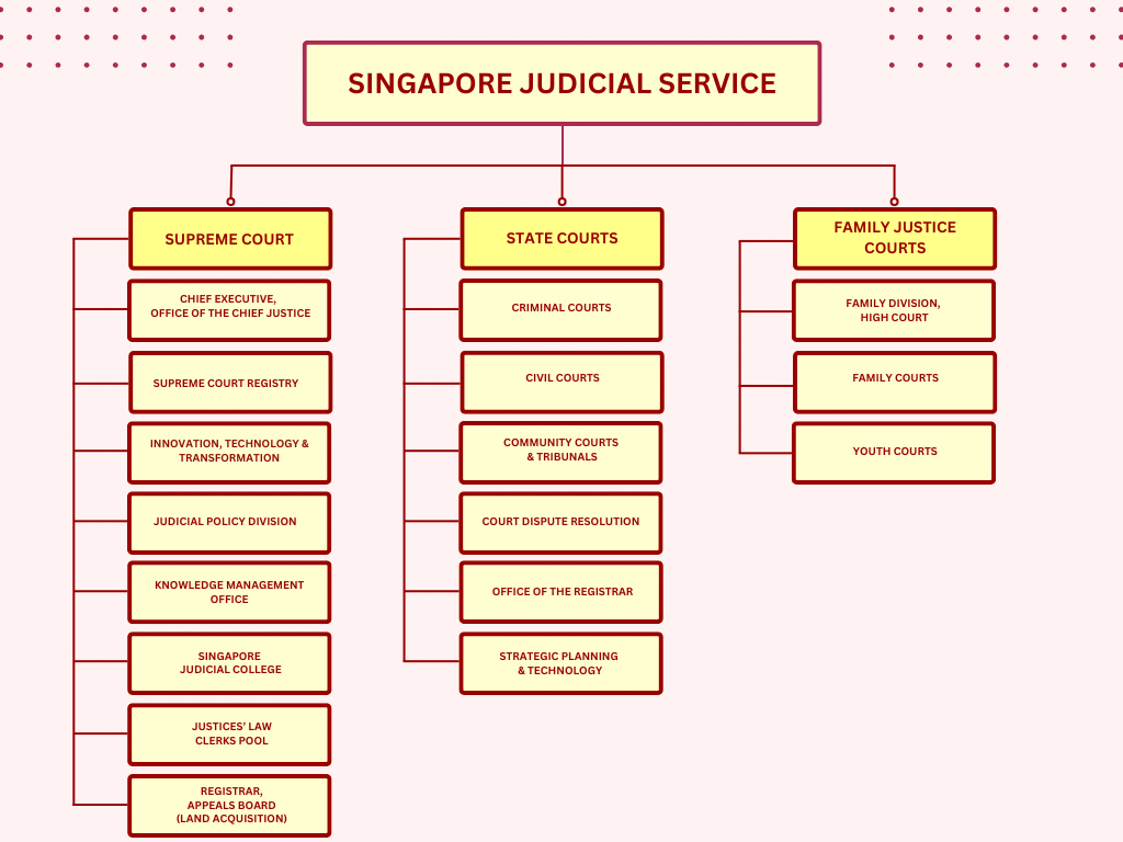 Org Chart 2025